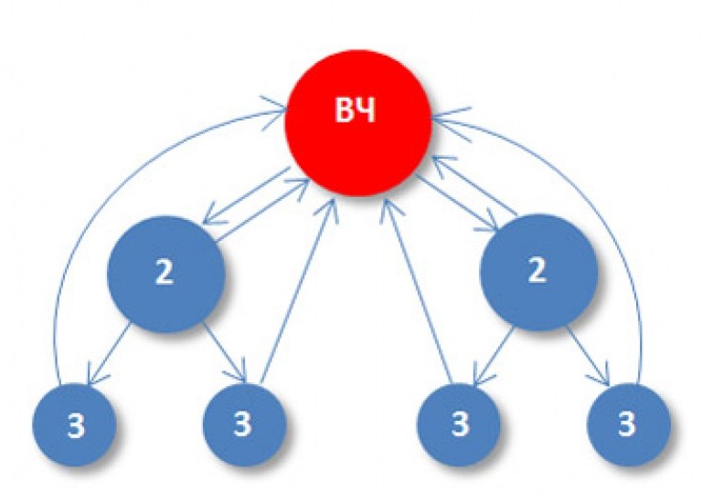 Индексирование товаров на отдаленных страницах